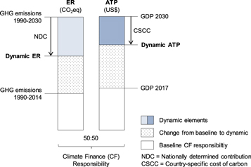 Figure 1. Refer to the following caption and surrounding text.