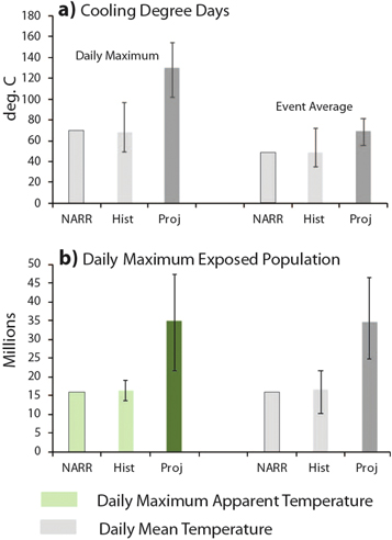 Figure 4. Refer to the following caption and surrounding text.