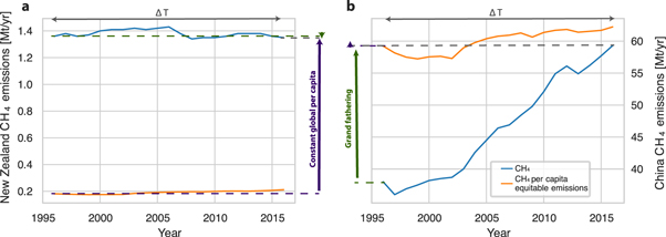 Figure 2. Refer to the following caption and surrounding text.
