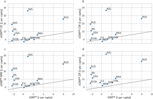 Figure 3. Refer to the following caption and surrounding text.