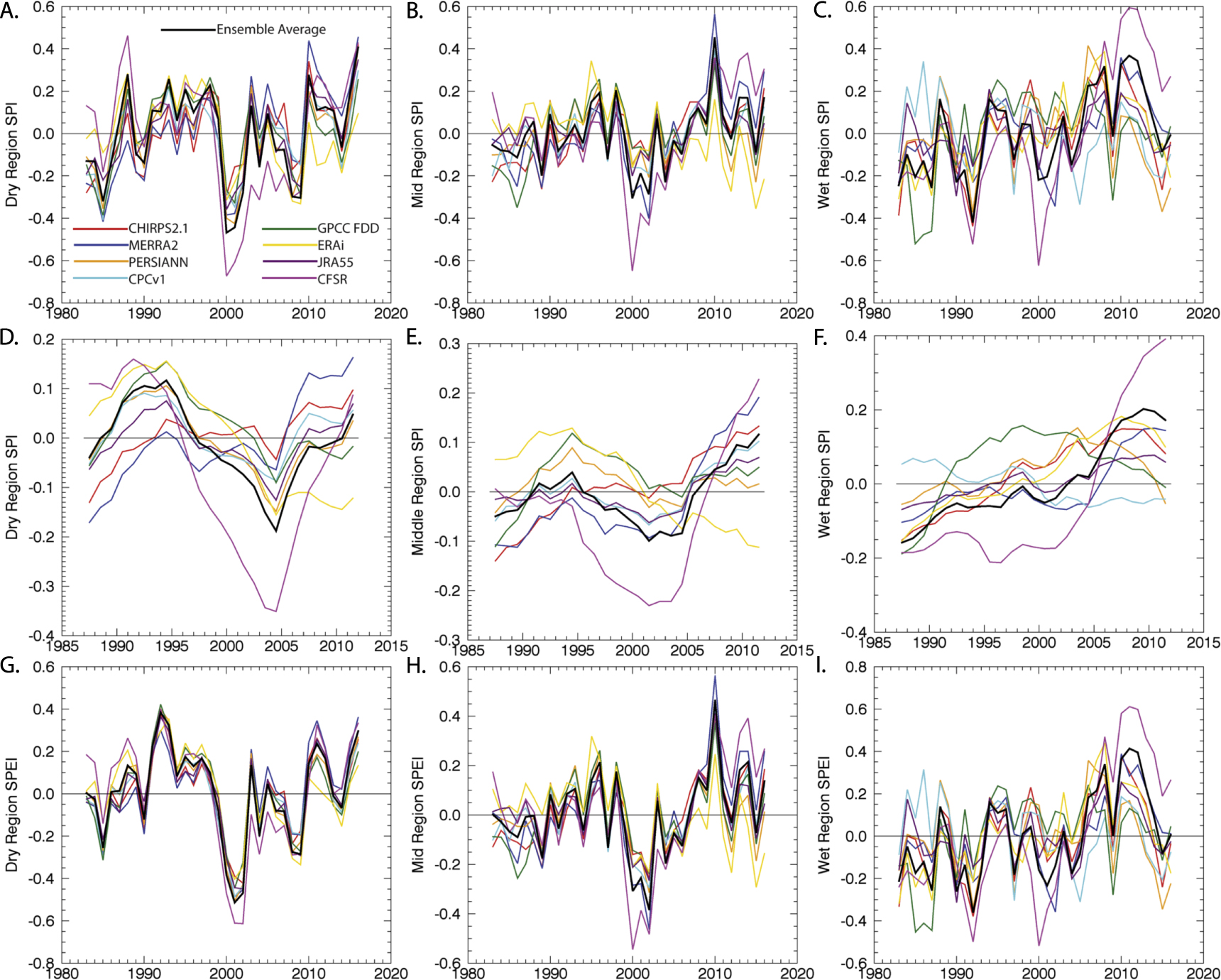 Exploring trends in wet-season precipitation and drought indices in wet ...