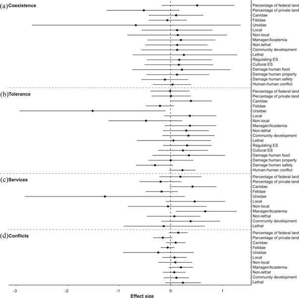 Figure 5. Refer to the following caption and surrounding text.