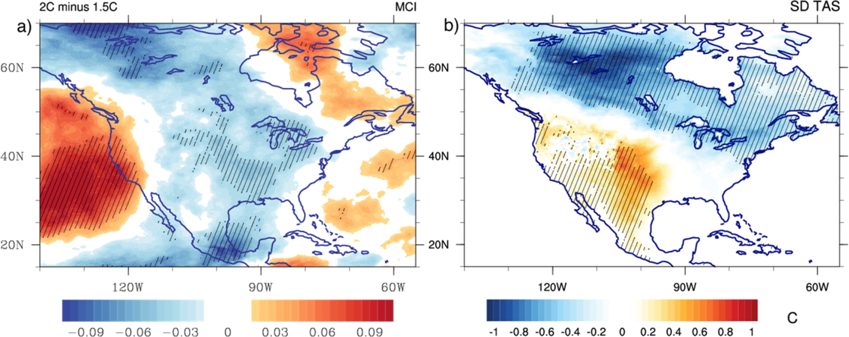 On the potential impact of a half-degree warming on cold and warm ...
