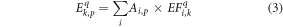 Equation (3)