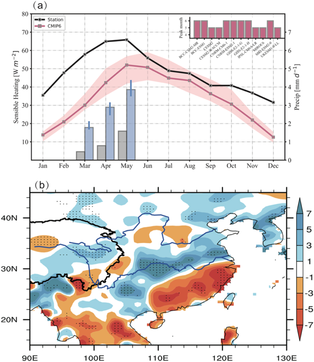 じゅん Recent recovery of the boreal spring sensible heating over