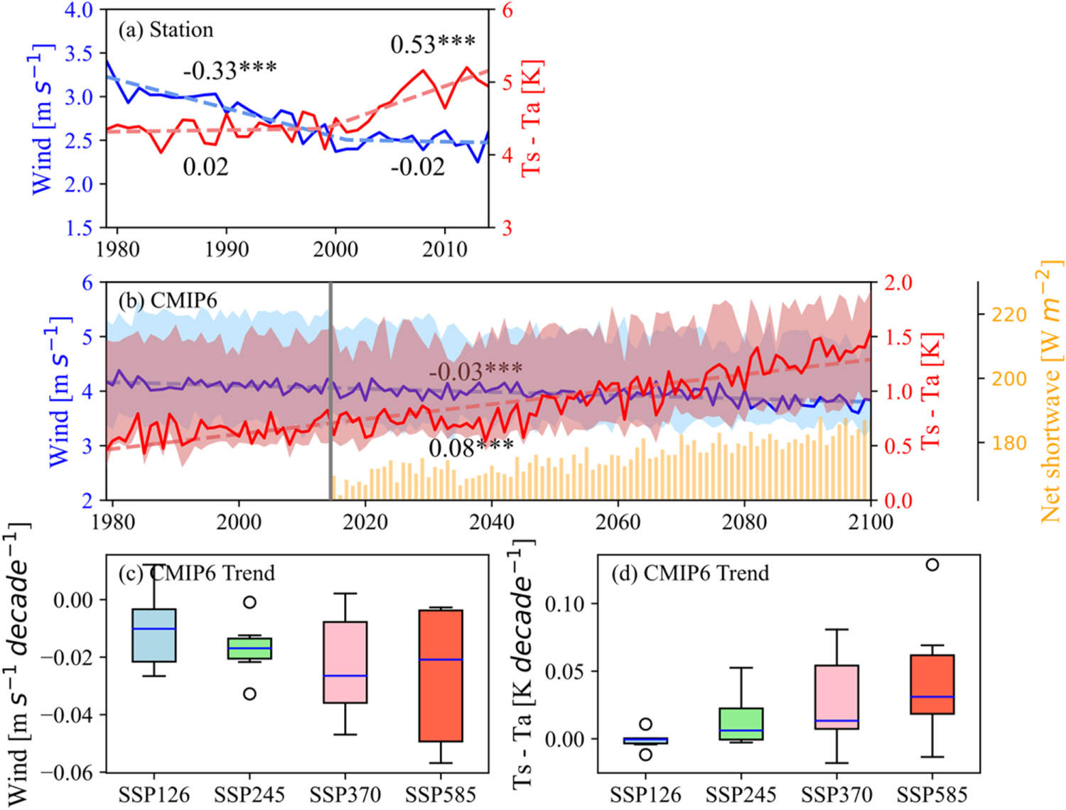 Recent recovery of the boreal spring sensible heating over