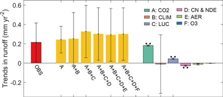 Figure 3. Refer to the following caption and surrounding text.