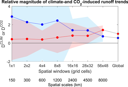 Figure 7. Refer to the following caption and surrounding text.