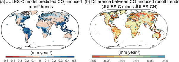 Figure 8. Refer to the following caption and surrounding text.
