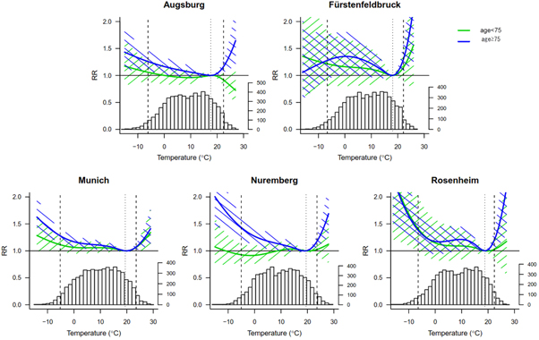 Figure 2. Refer to the following caption and surrounding text.
