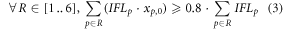 Equation (3)