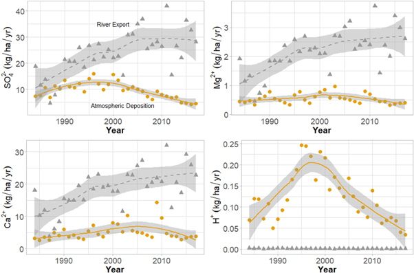 Figure 2. Refer to the following caption and surrounding text.