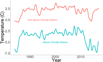 Figure 3. Refer to the following caption and surrounding text.