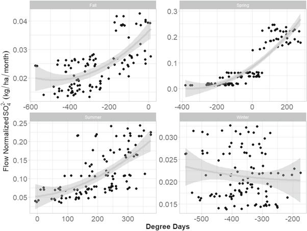 Figure 4. Refer to the following caption and surrounding text.