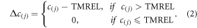 Equation (2)