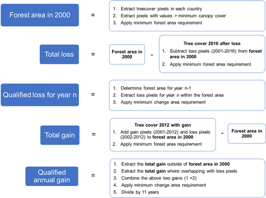 Figure 1. Refer to the following caption and surrounding text.