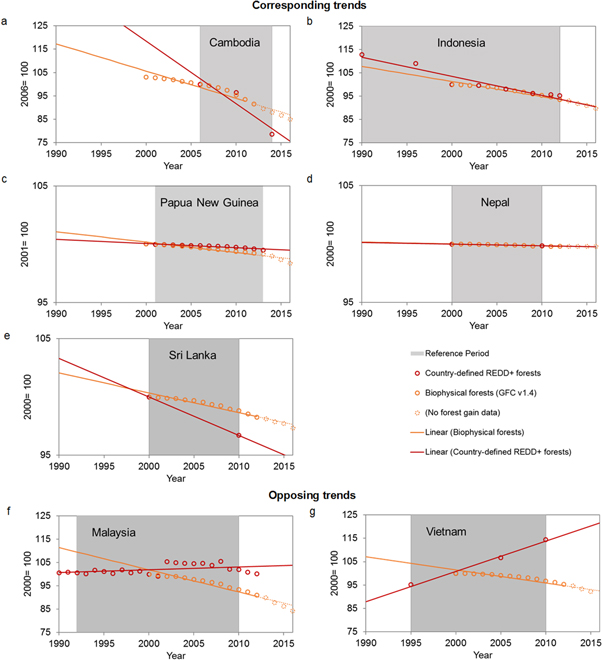 Figure 4. Refer to the following caption and surrounding text.