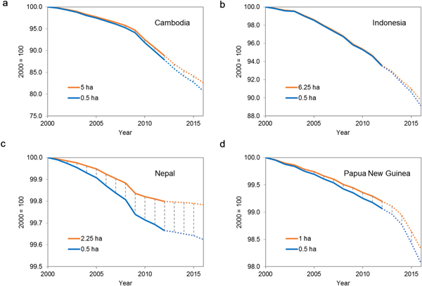 Figure 5. Refer to the following caption and surrounding text.