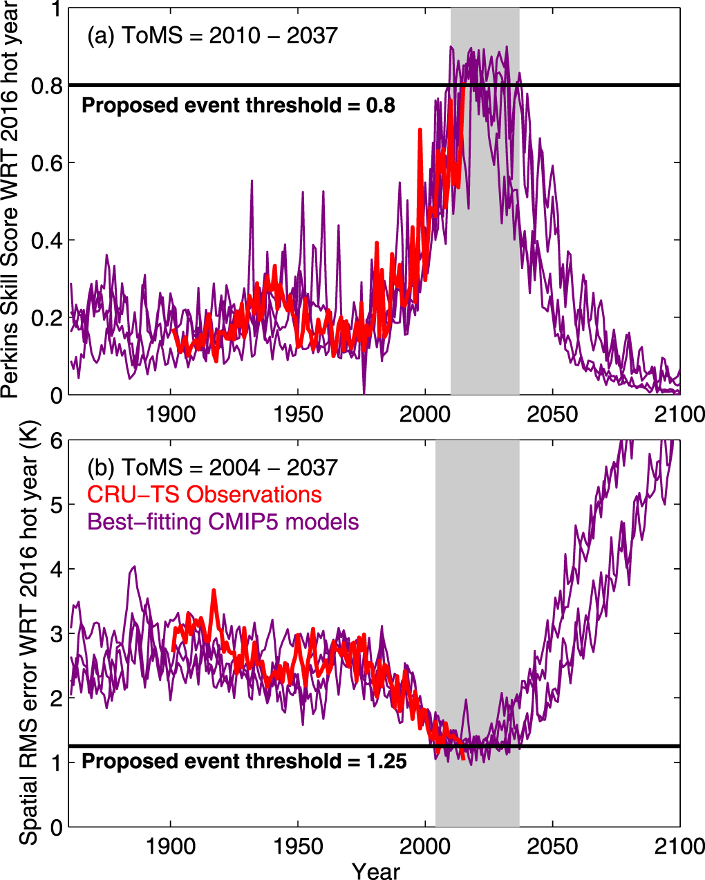 Embracing the complexity of extreme weather events when quantifying ...