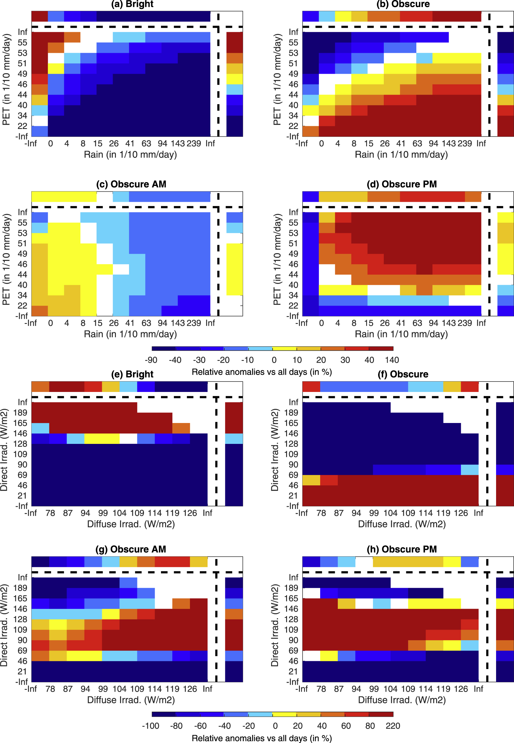 The light-deficient climates of western Central African evergreen ...