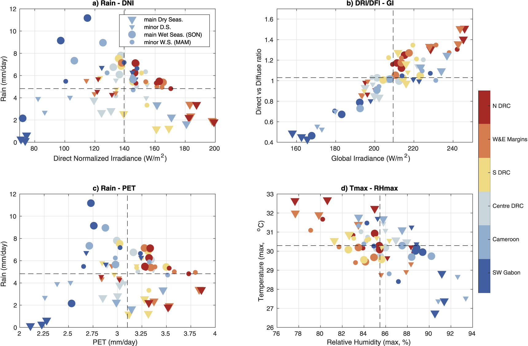 The light-deficient climates of western Central African evergreen ...