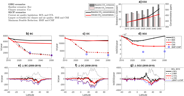 Figure 1. Refer to the following caption and surrounding text.