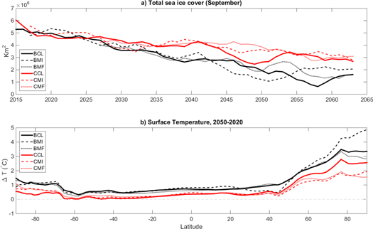 Figure 2. Refer to the following caption and surrounding text.