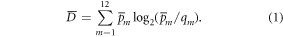 Equation (1)