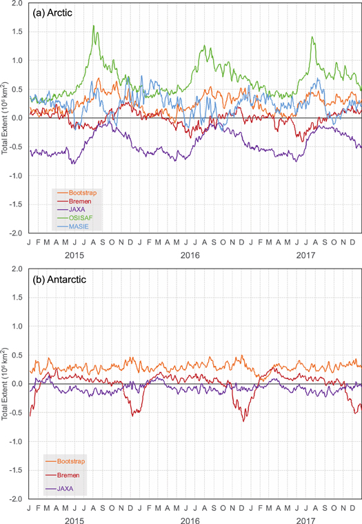 Figure 2. Refer to the following caption and surrounding text.