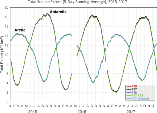 Figure 3. Refer to the following caption and surrounding text.