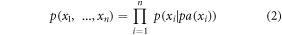 Equation (2)