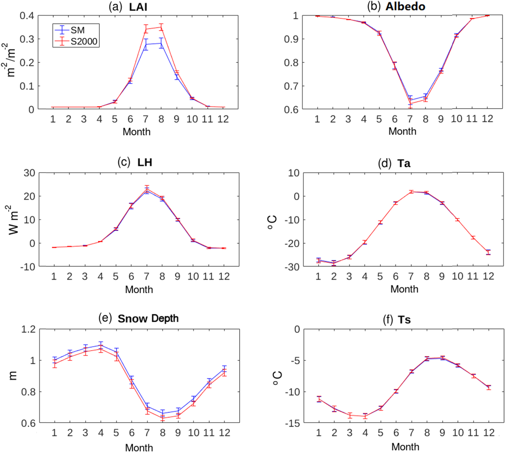 Permafrost response to vegetation greenness variation in the Arctic ...