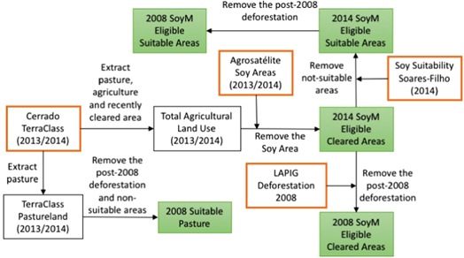 Figure 2. Refer to the following caption and surrounding text.