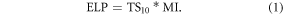Equation (1)