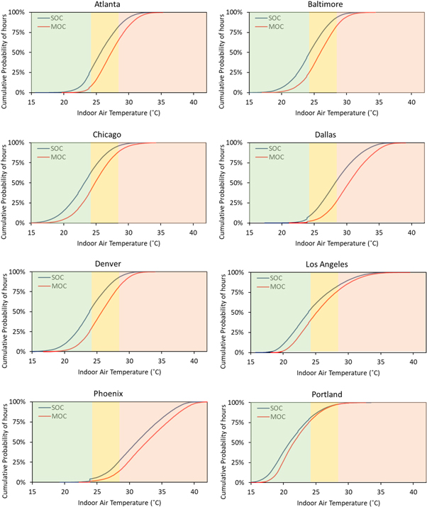 Figure 3. Refer to the following caption and surrounding text.