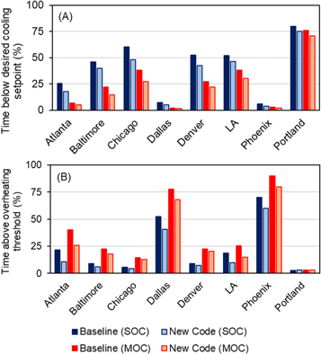 Figure 4. Refer to the following caption and surrounding text.