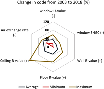 Figure 5. Refer to the following caption and surrounding text.