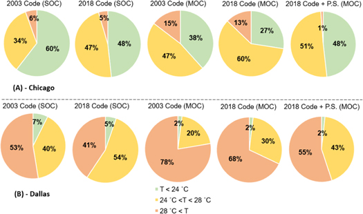 Figure 6. Refer to the following caption and surrounding text.