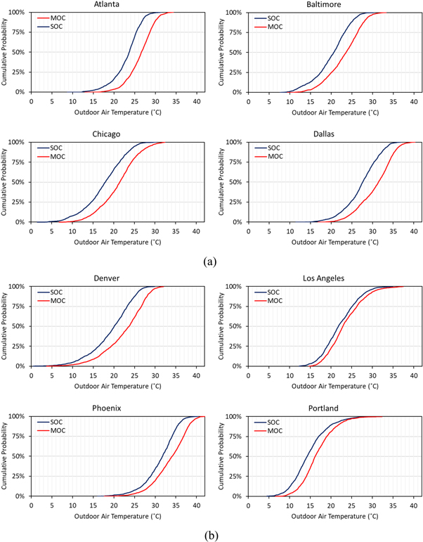 Figure B1. Refer to the following caption and surrounding text.