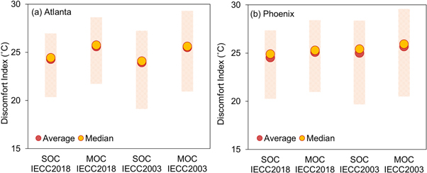 Figure C1. Refer to the following caption and surrounding text.