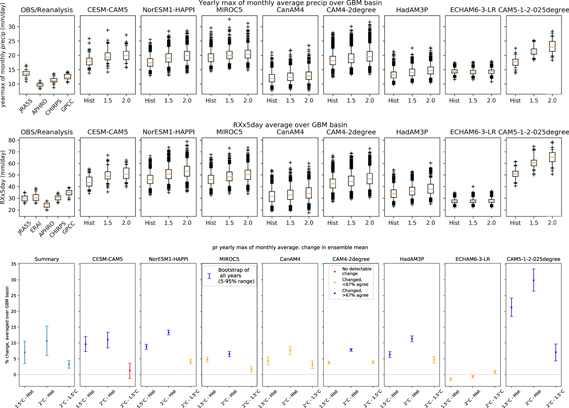 Figure 1. Refer to the following caption and surrounding text.