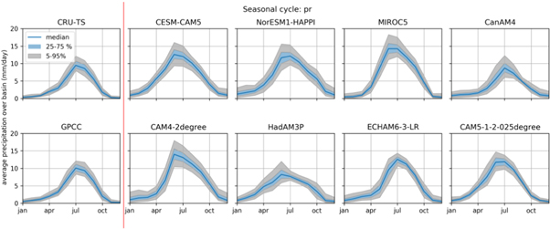 Figure 2. Refer to the following caption and surrounding text.