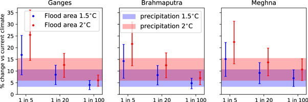 Figure 6. Refer to the following caption and surrounding text.