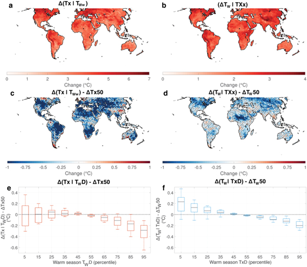 Figure 2. Refer to the following caption and surrounding text.