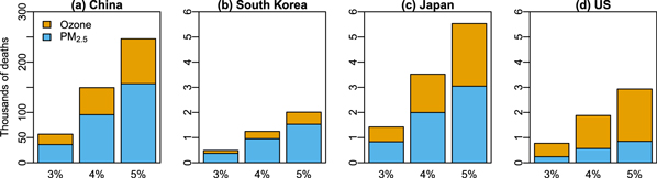 Figure 4. Refer to the following caption and surrounding text.