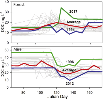 Figure 1. Refer to the following caption and surrounding text.