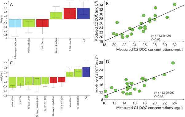 Figure 3. Refer to the following caption and surrounding text.