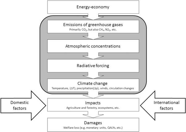 Figure 1. Refer to the following caption and surrounding text.