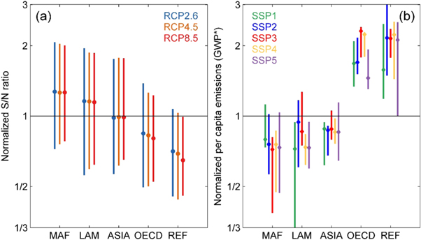 Figure 2. Refer to the following caption and surrounding text.