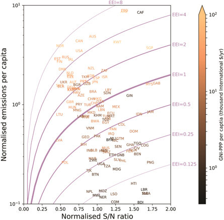 Figure 3. Refer to the following caption and surrounding text.